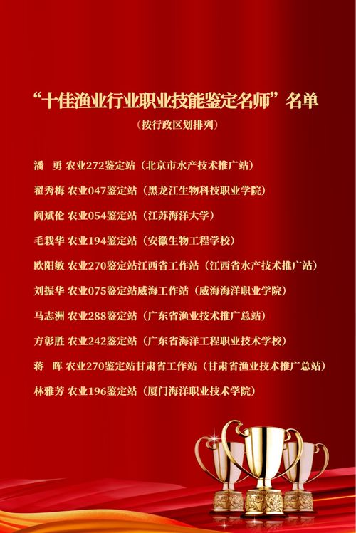 全国十佳渔业行业职业技能鉴定名师揭晓,威海一位名师入榜