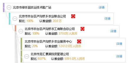 北京市绿丰园农业技术推广站