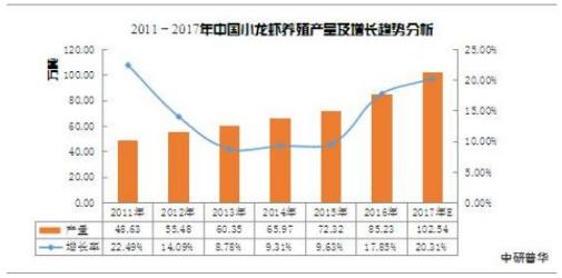 潜江小龙虾市场有多大 2021小龙虾行业的未来发展前景预测分析