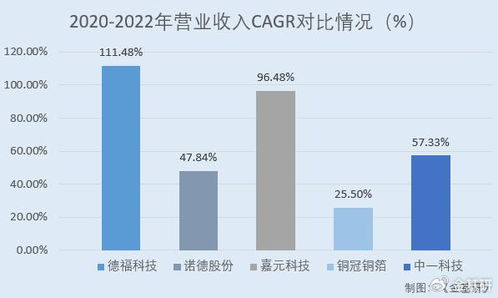 德福科技上市在即 产能扩张营收增长迅猛 高端产品推广进度领先