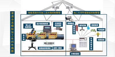 中国农业大学食品科学与营养工程学院