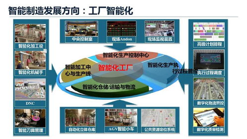 智能制造基础知识
