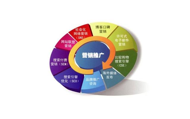 网络营销必备三要素:网站推广,营销互动,营销策略你了解多少?