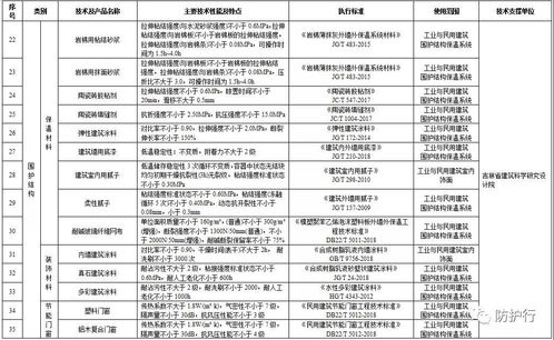 吉林省推进建筑节能 推广绿色技术，限制高能耗产品