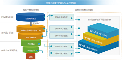 校企共建实验室产品简介 赋能教育，驱动技术推广