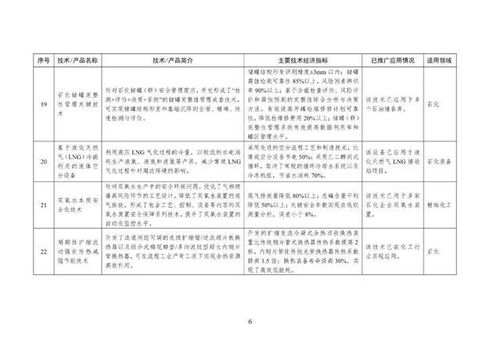 工信部印发首批石化化工行业鼓励推广目录，力促关键技术应用与产业升级