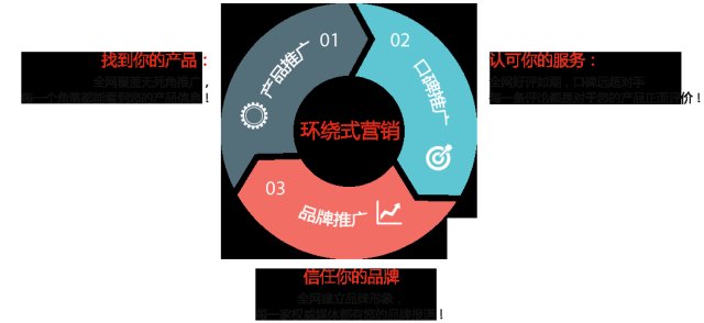 G3云推广与云网客各网络推广产品的技术差异分析