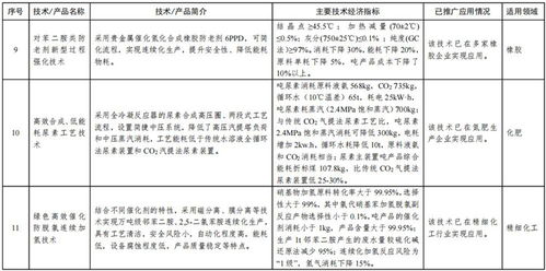 工信部首批石化化工行业鼓励推广应用技术与产品目录 引领技术创新与产业升级
